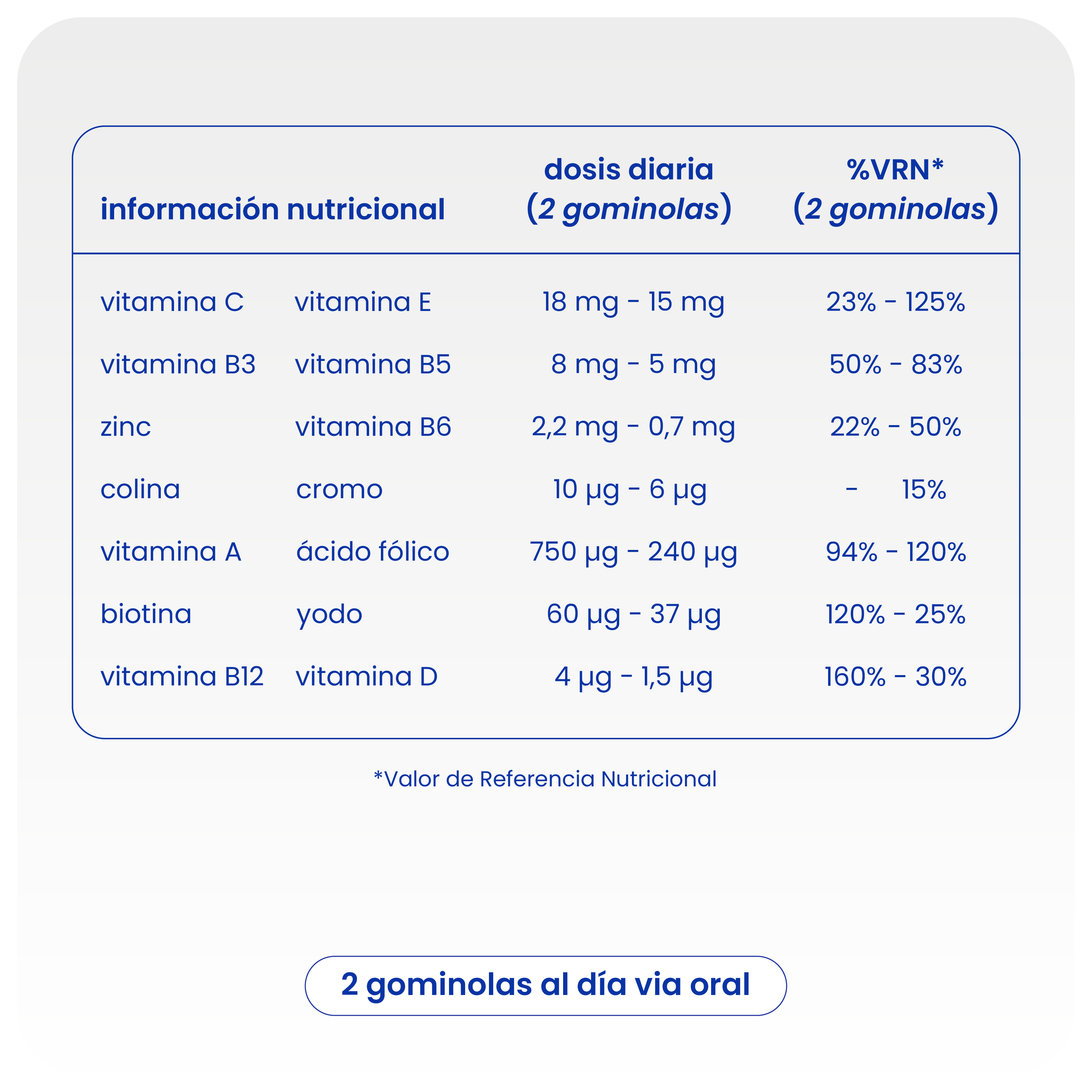 gominolas multivitamínicas