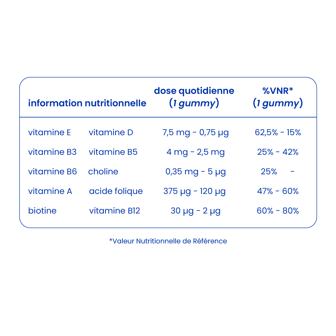 Informations nutritionnelles des gummies multivitamines pour enfants [fr]