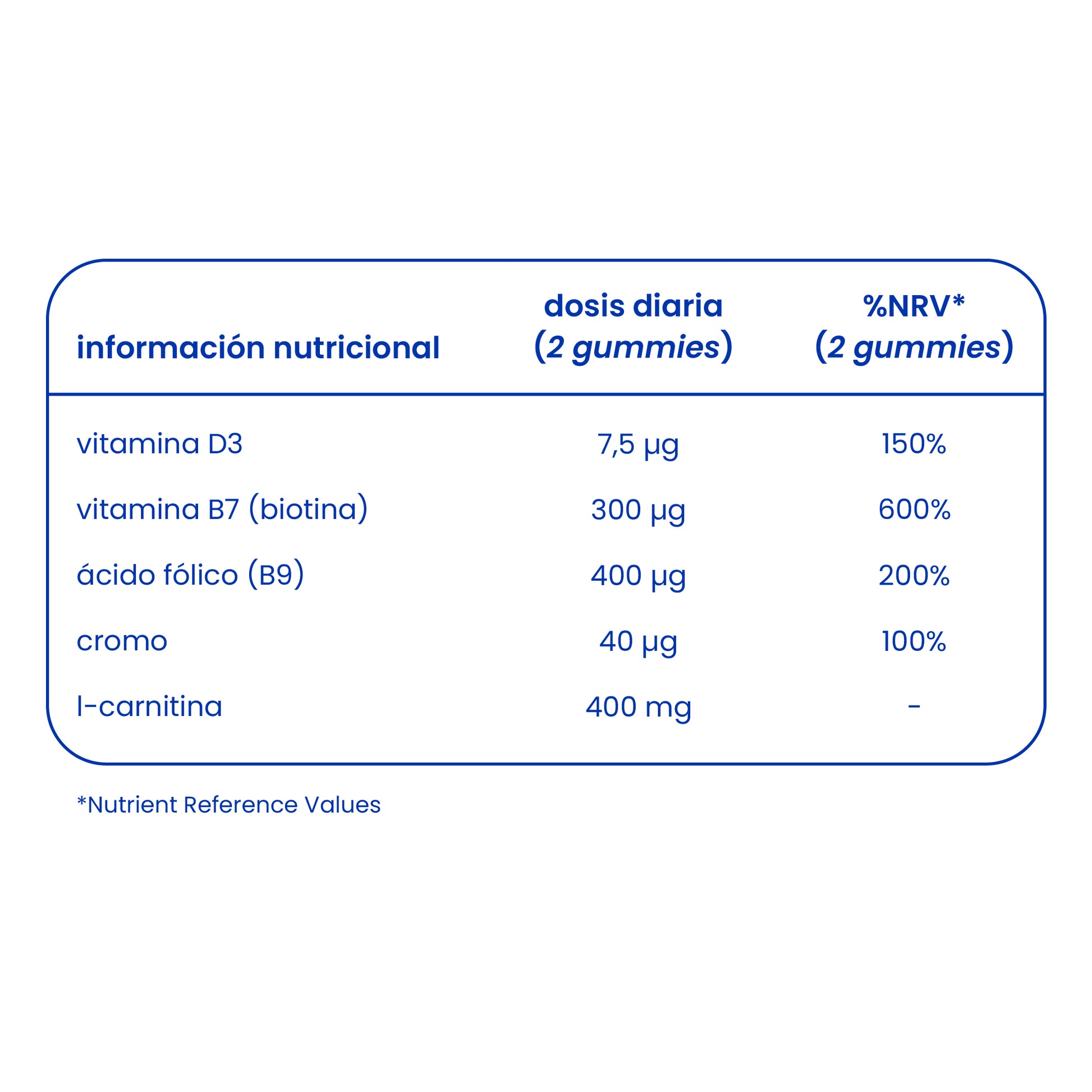 dosis diaria l carnitina L-Carnitina - 2000 mg 120 cpsulas Thermocarnitin XL energtico y quema
