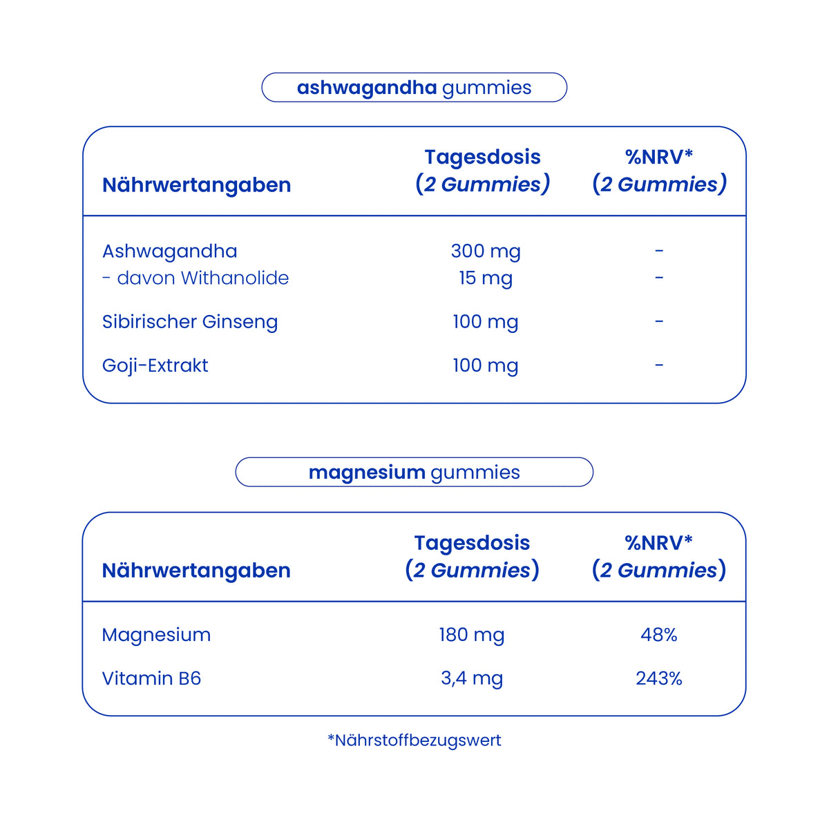 Nährwertangaben des Calm & Balance Packs [de]