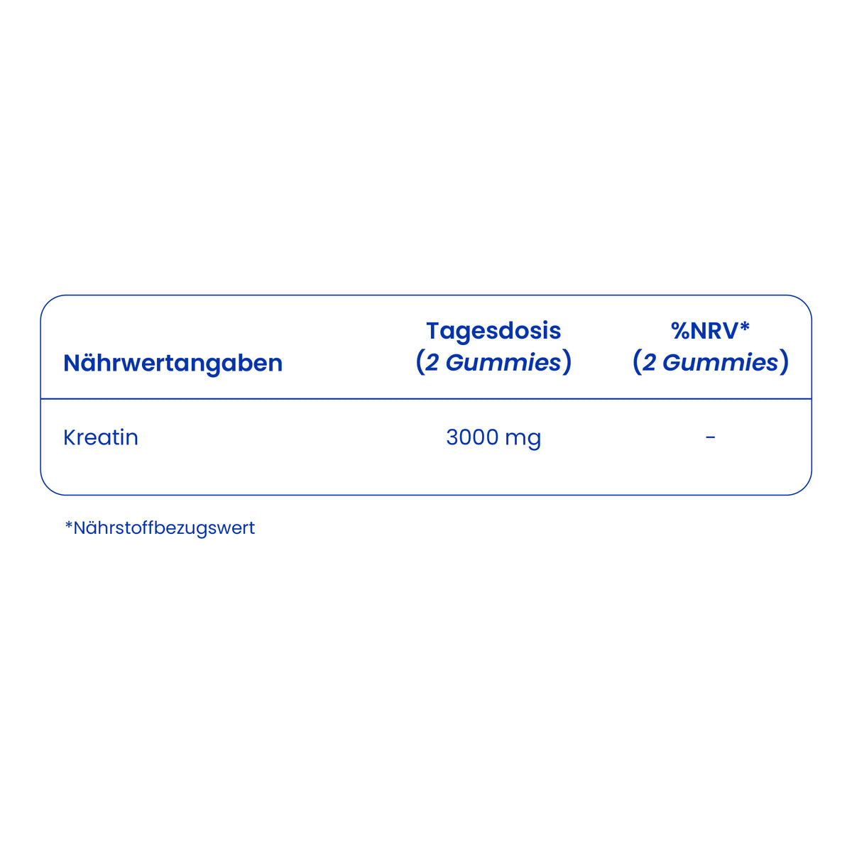 Nährwertangaben der Kreatin-Gummies [de]