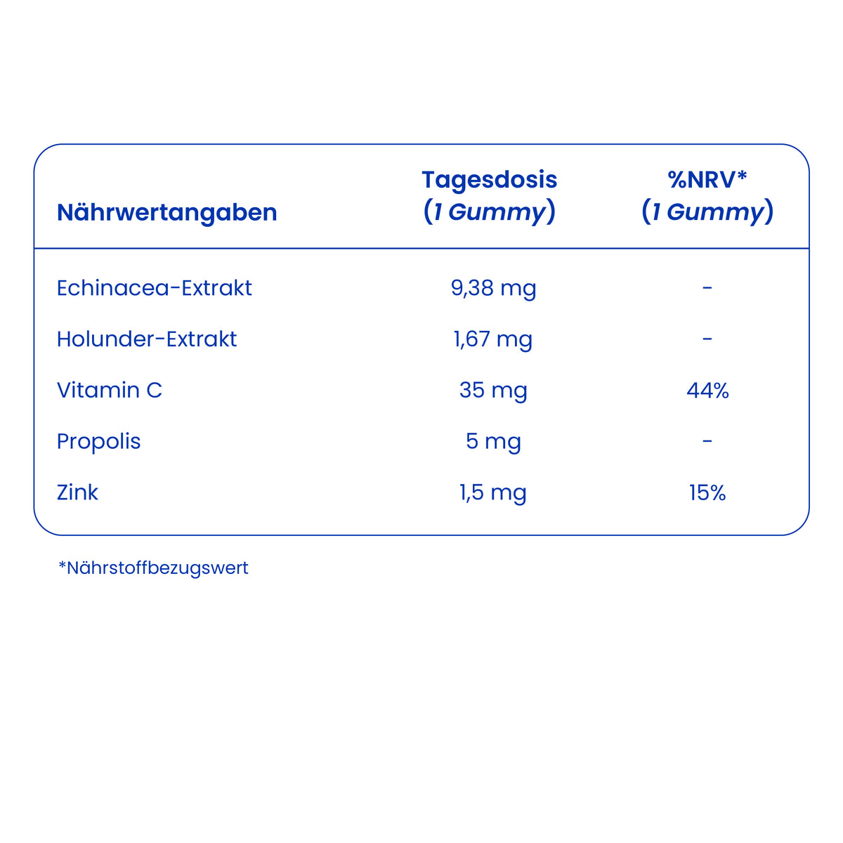 Nährwertangaben der Echinacea-Gummies [de]