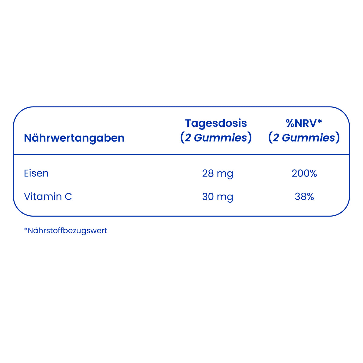 Nährwertangaben der Eisen-Gummies [de]