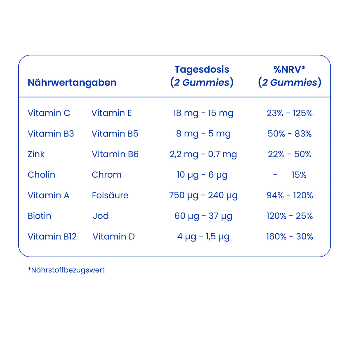 Nährwertangaben der Multivitamin-Gummies [de]