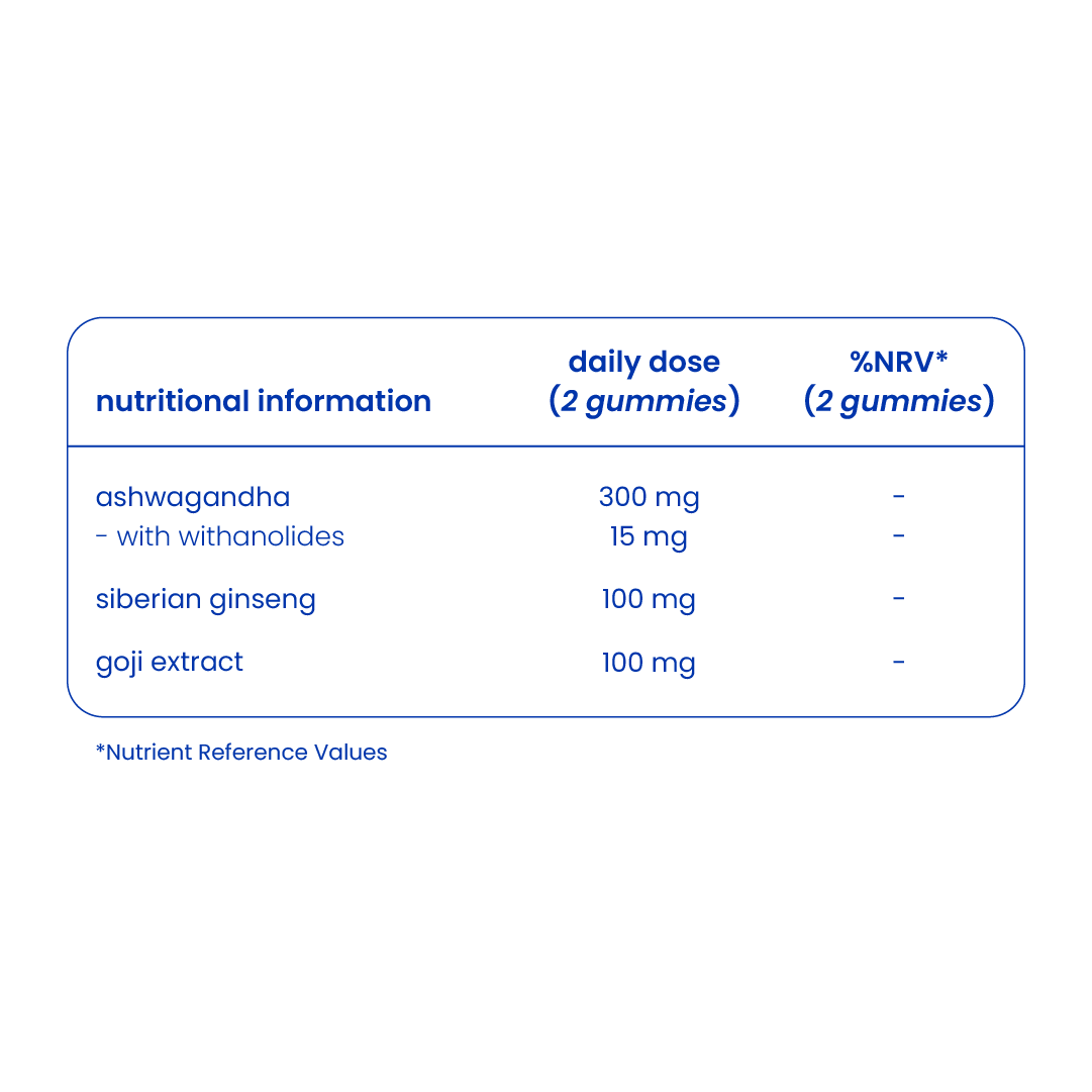 Nutritional information of ashwagandha gummies [en]