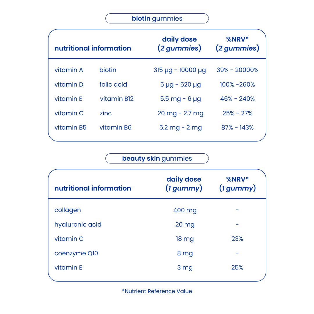 Nutritional information of the hair, skin and nails pack [en]