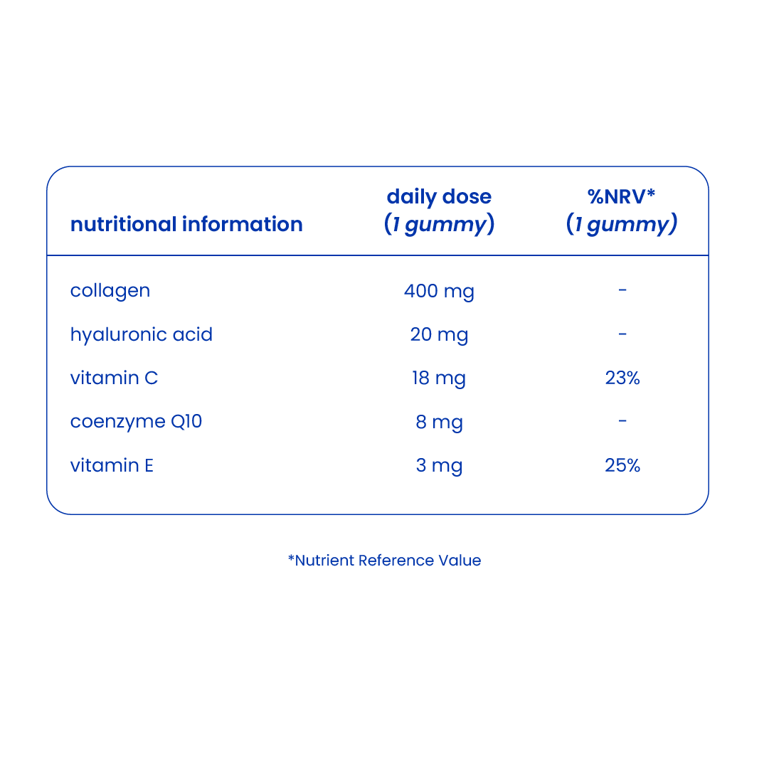 Nutritional information of collagen gummies [en]