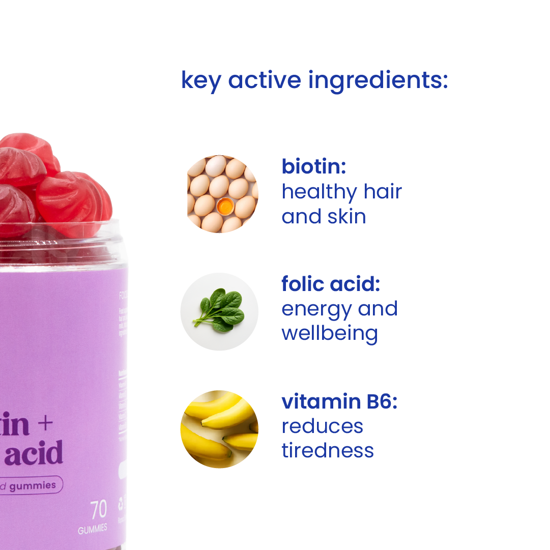 Key active ingredients of biotin gummies [en]