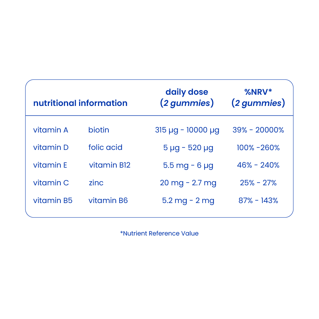 Nutritional information of biotin gummies [en]