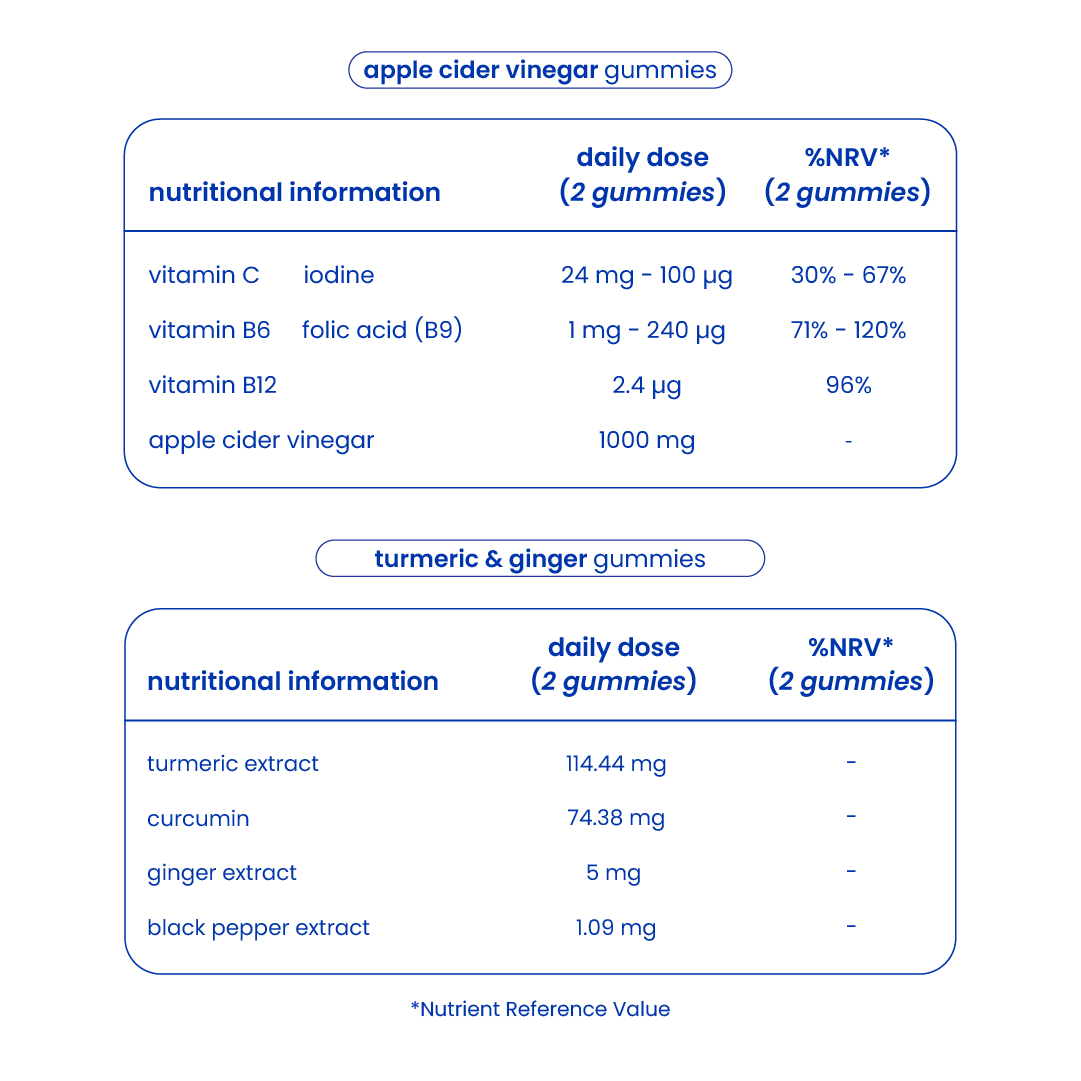Nutritional information of the detox and digestion pack [en]