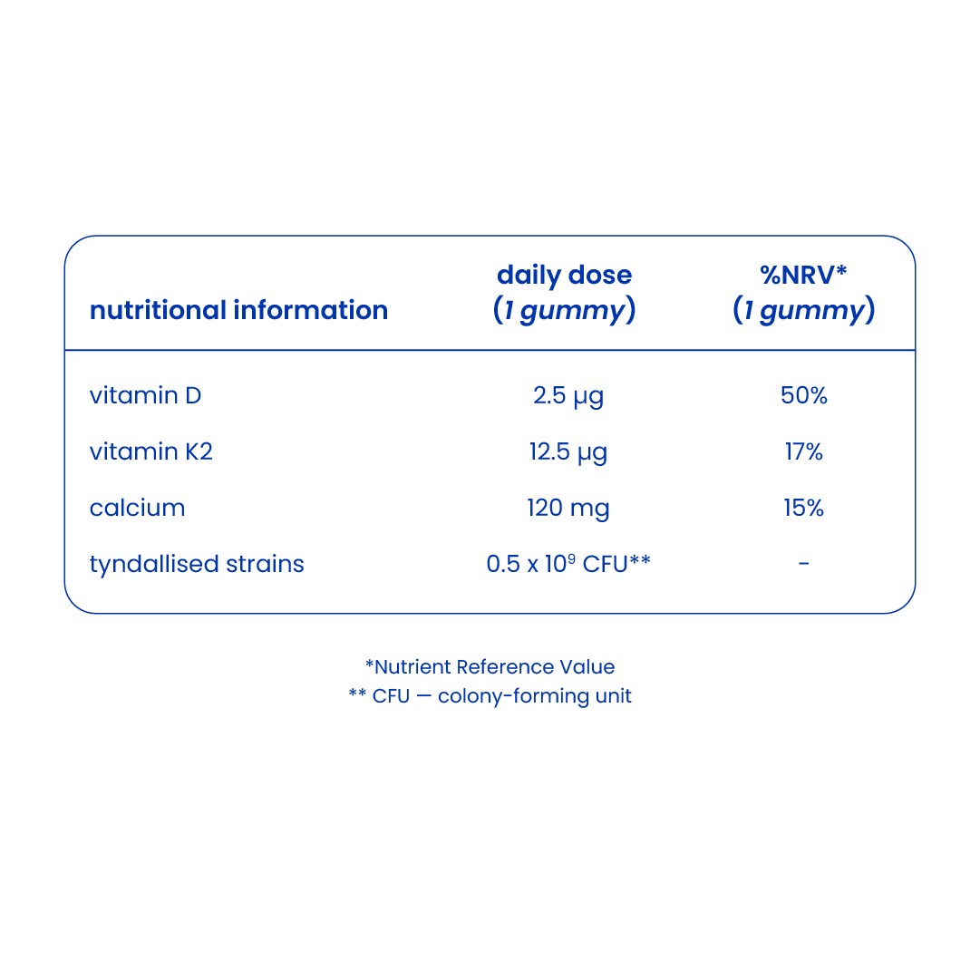 Nutritional information of calcium gummies for kids [en]