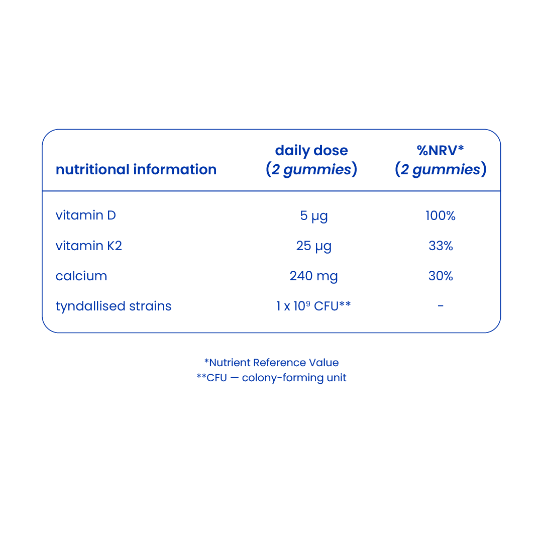 Nutritional information of calcium gummies [en]
