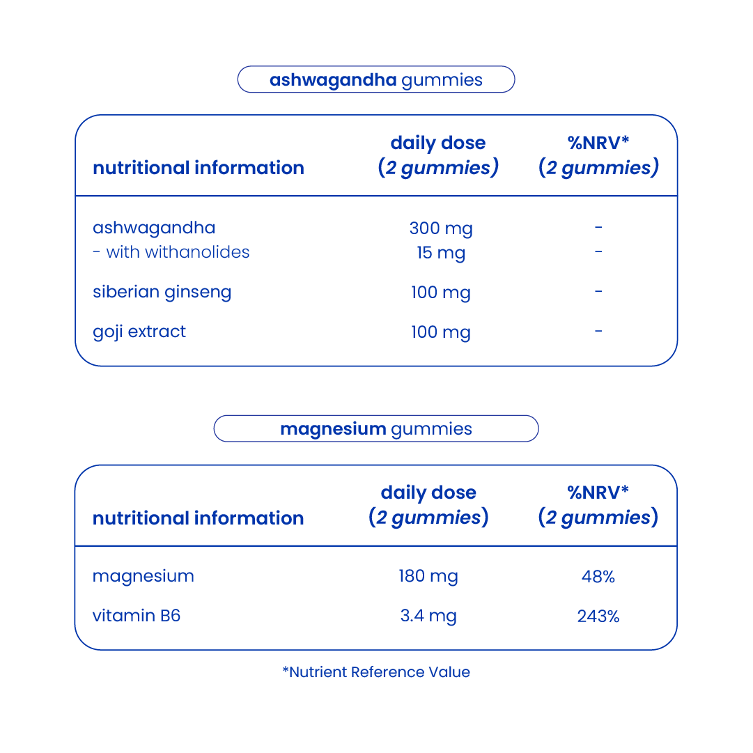Nutritional information of the calm & balance pack [en]