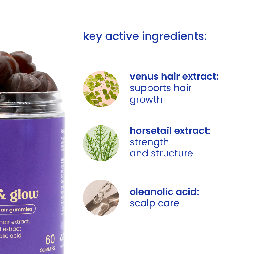 Key active ingredients of anti hair loss gummies [en]
