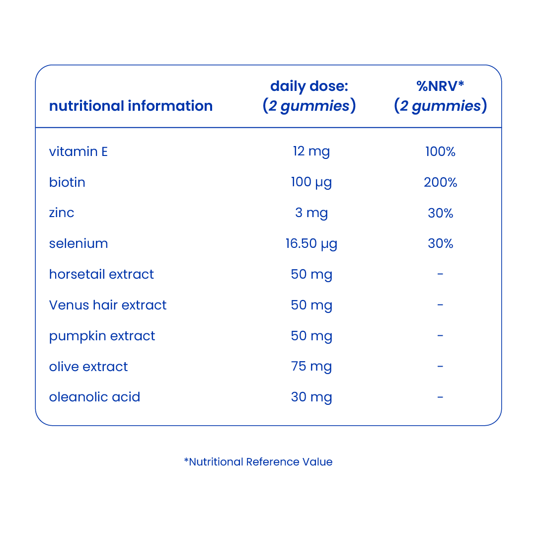 Nutritional information of anti hair loss gummies [en]