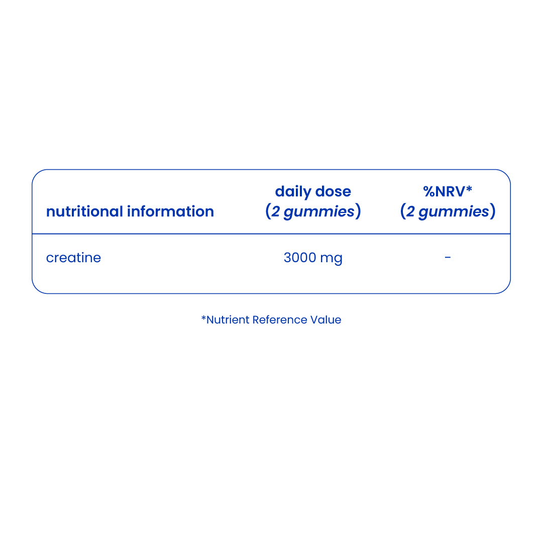 Nutritional information of creatine gummies [en]