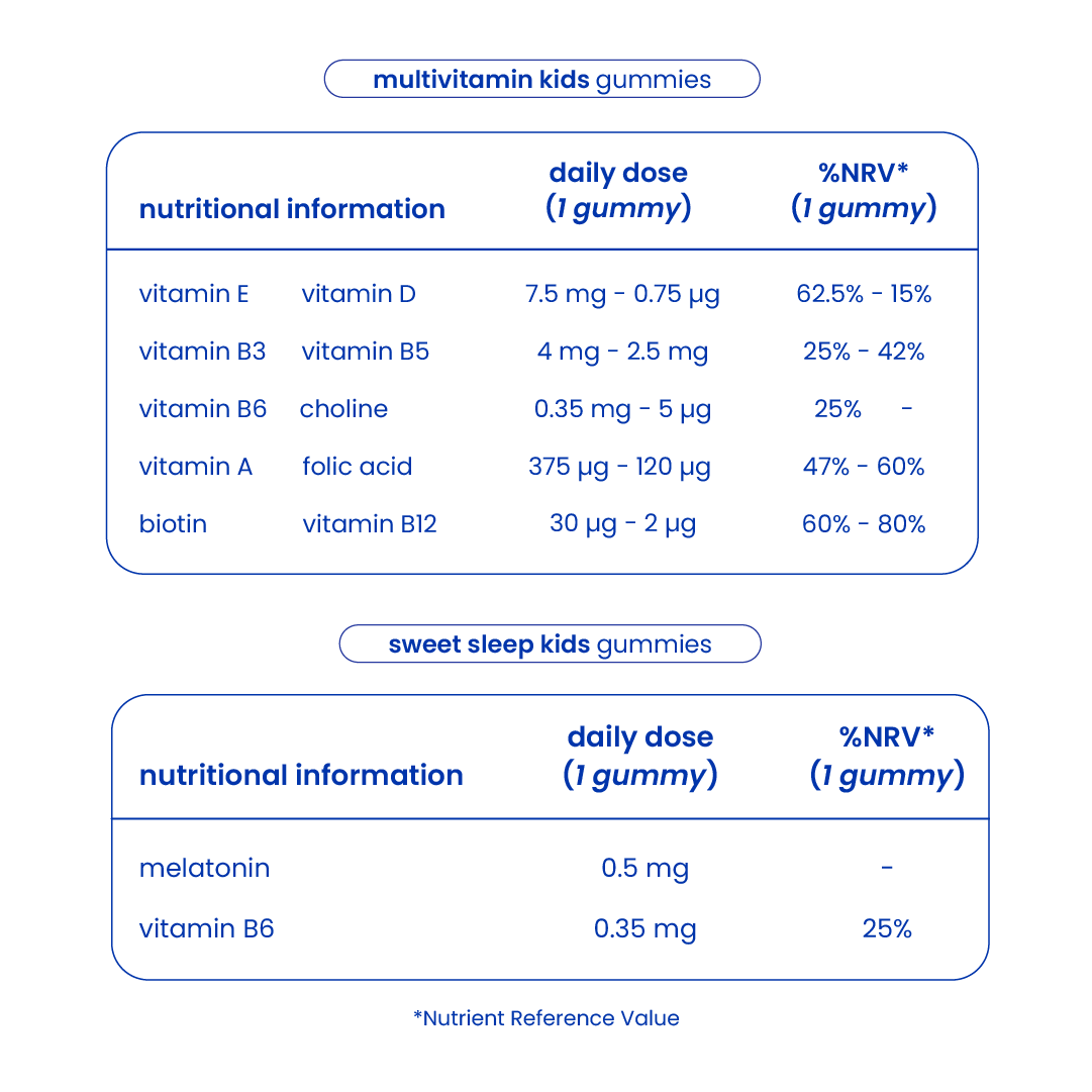 Nutritional information of the kids day and night pack [en]