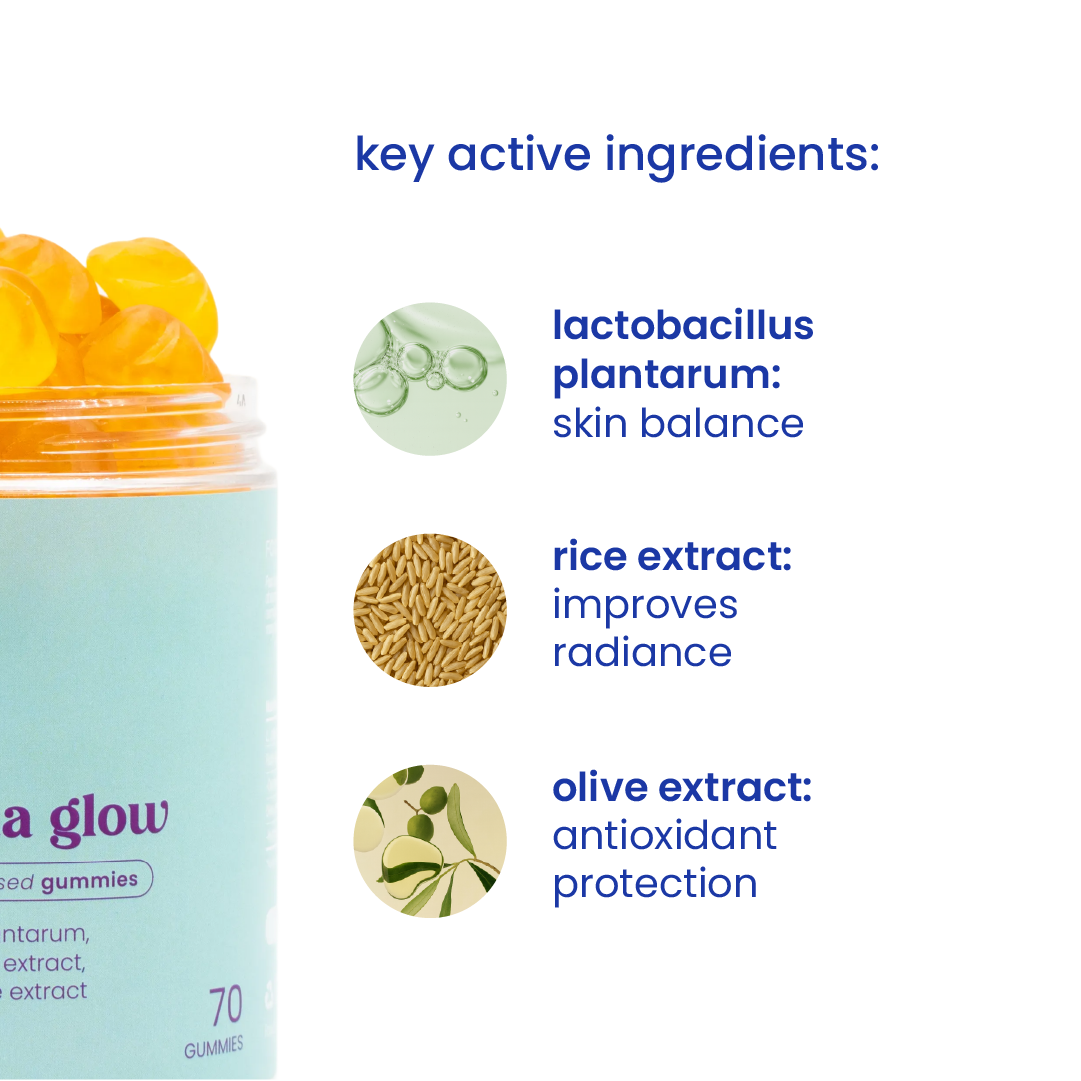 Key active ingredients of anti-acne gummies [en]