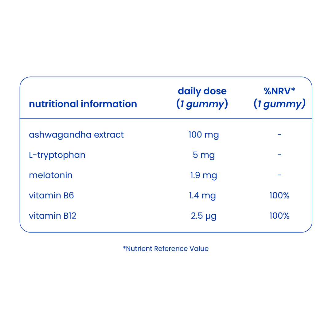 Nutritional information of deep sleep gummies [en]