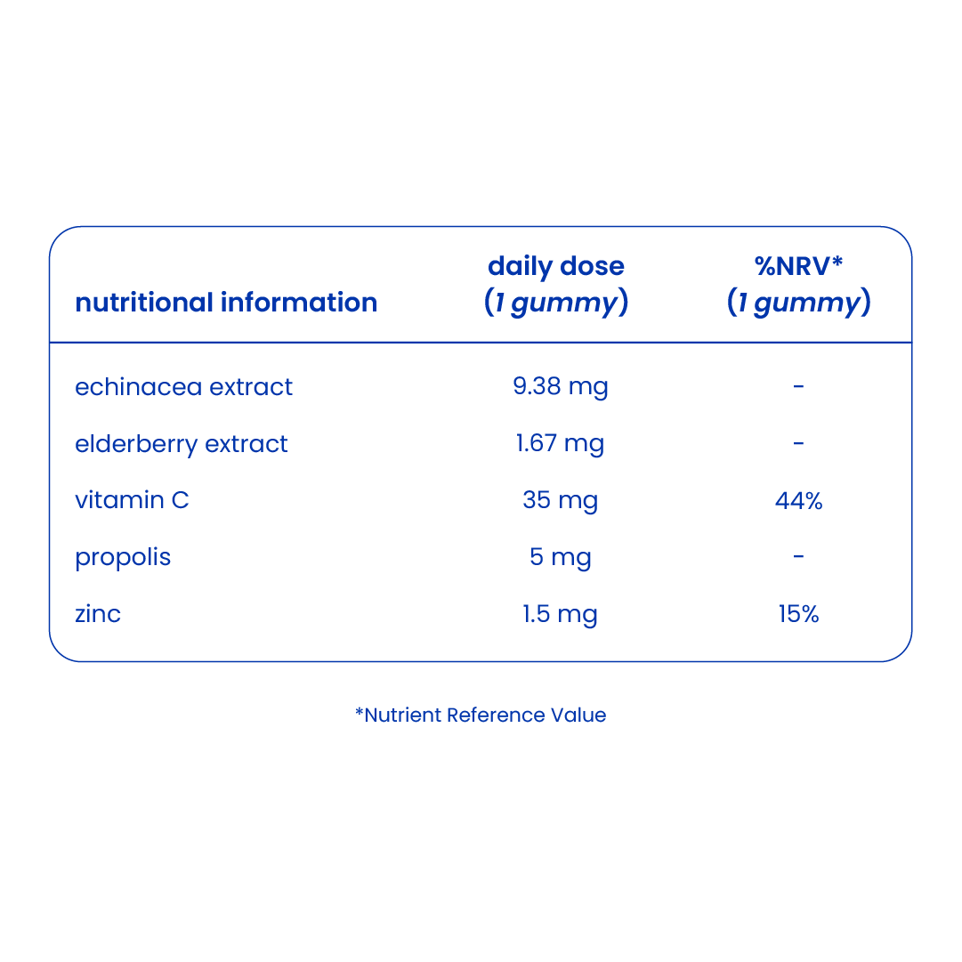 Nutritional information of echinacea gummies [en]