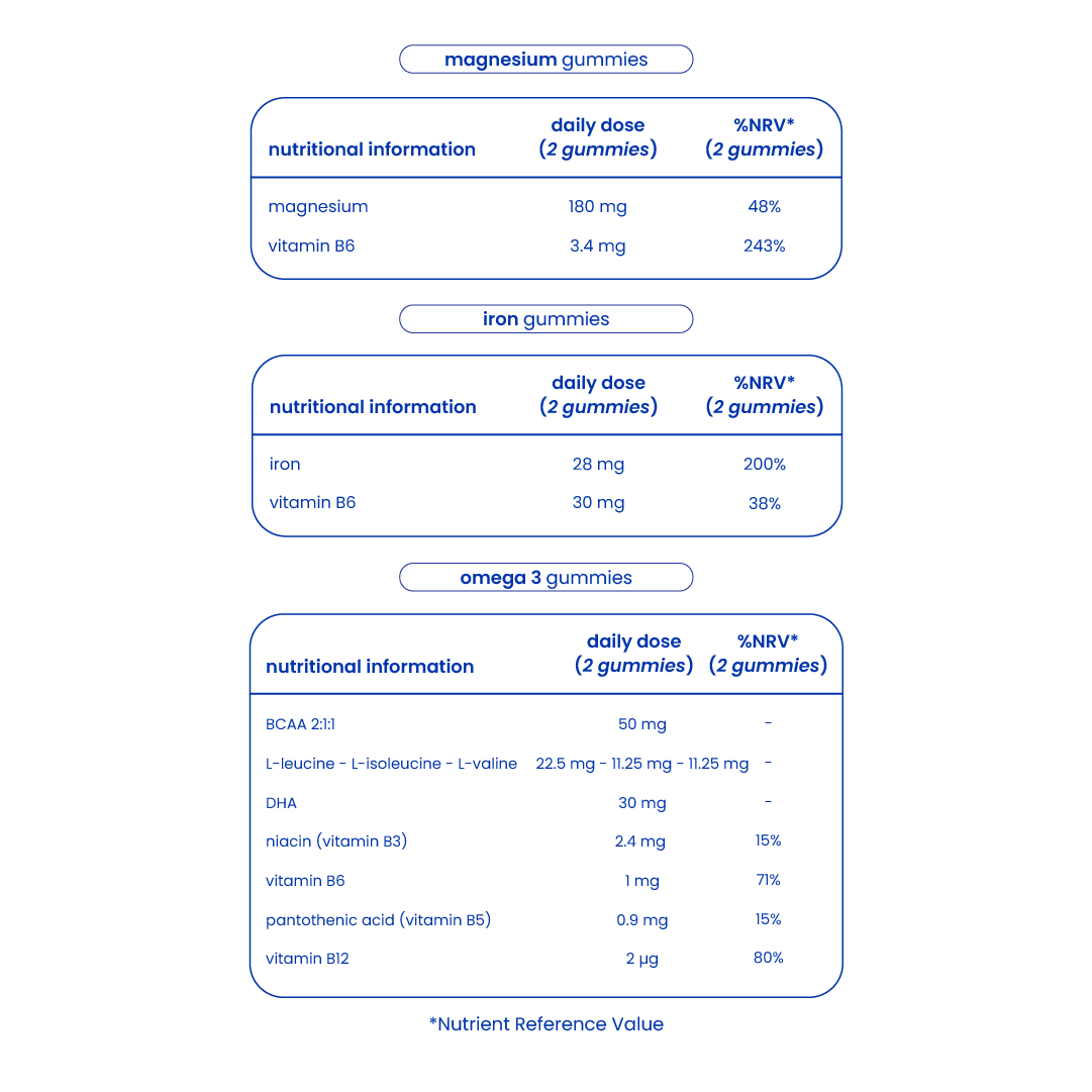Nutritional information of the energy, focus and performance pack [en]