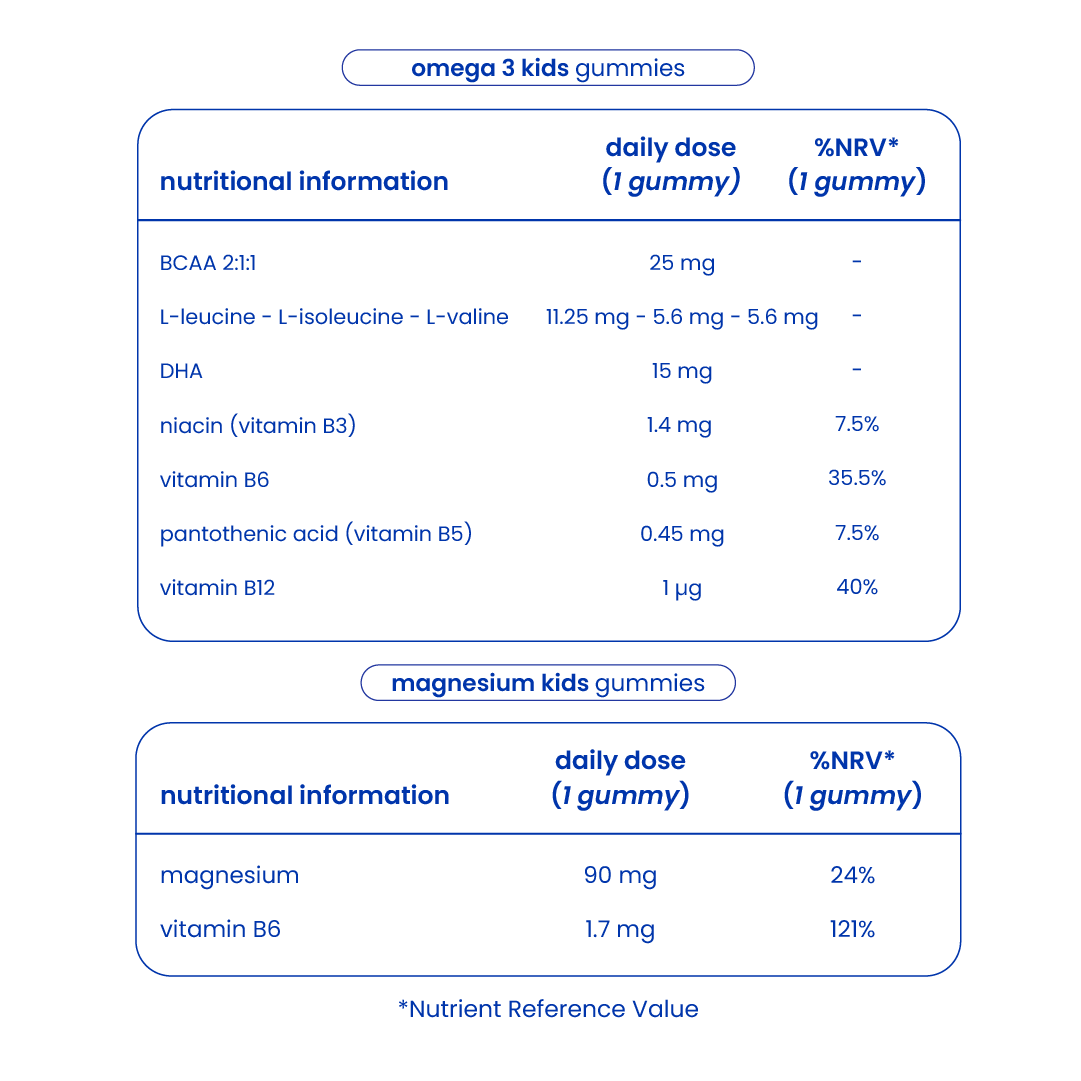 Nutritional information of the kids school performance pack [en]