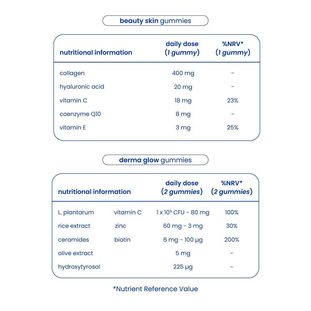 Nutritional information of the radiant skin pack [en]