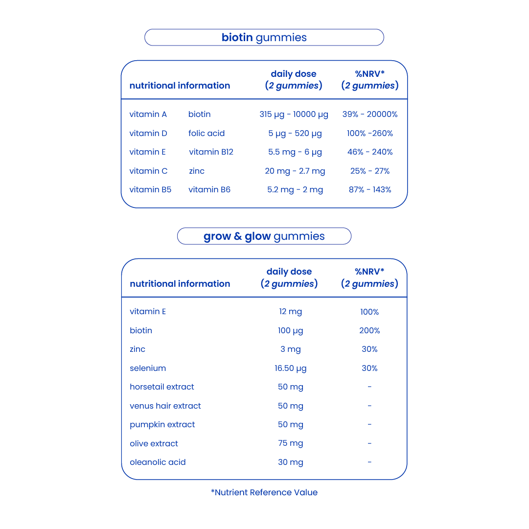 Nutritional information of the anti hair loss pack [en]