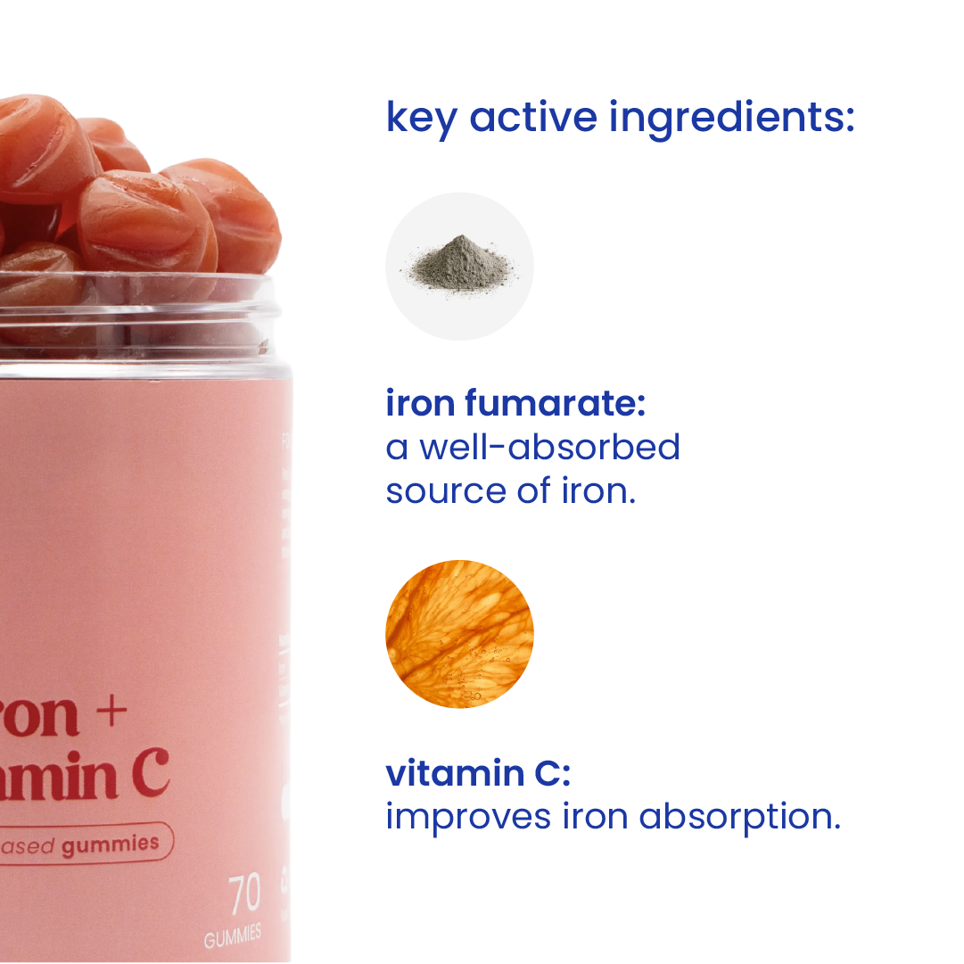 Key active ingredients of iron gummies [en]