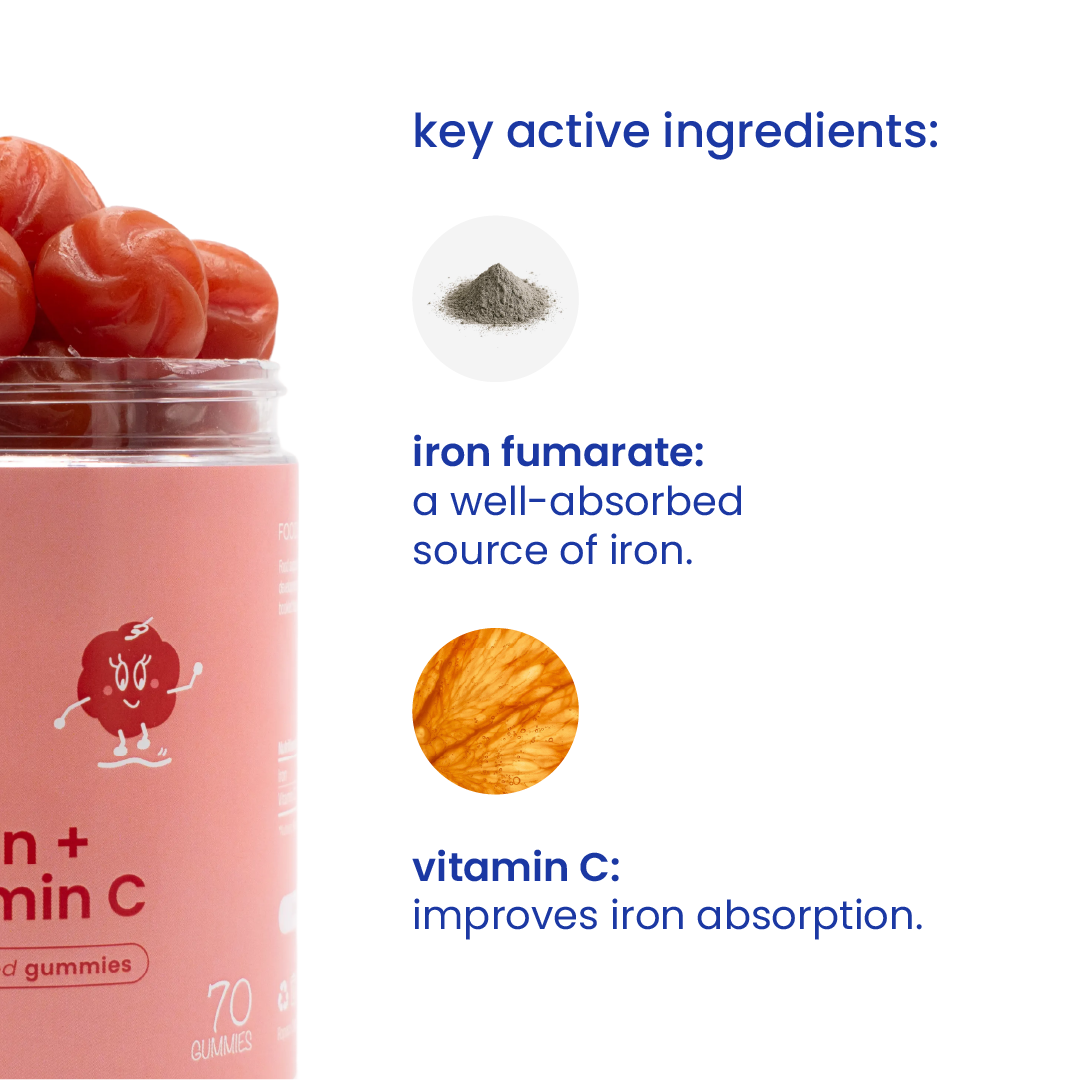 Key active ingredients of iron gummies for kids [en]