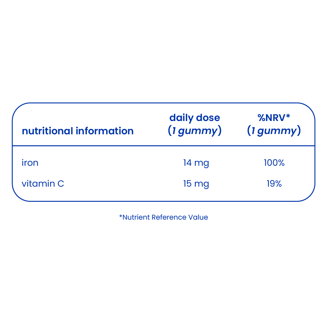 Nutritional information of iron gummies for kids [en]