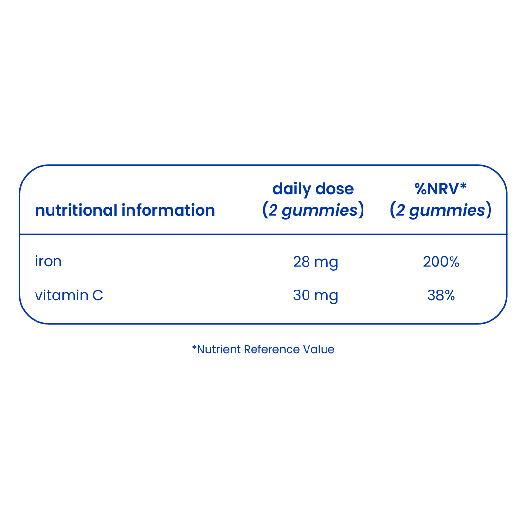 Nutritional information of iron gummies [en]