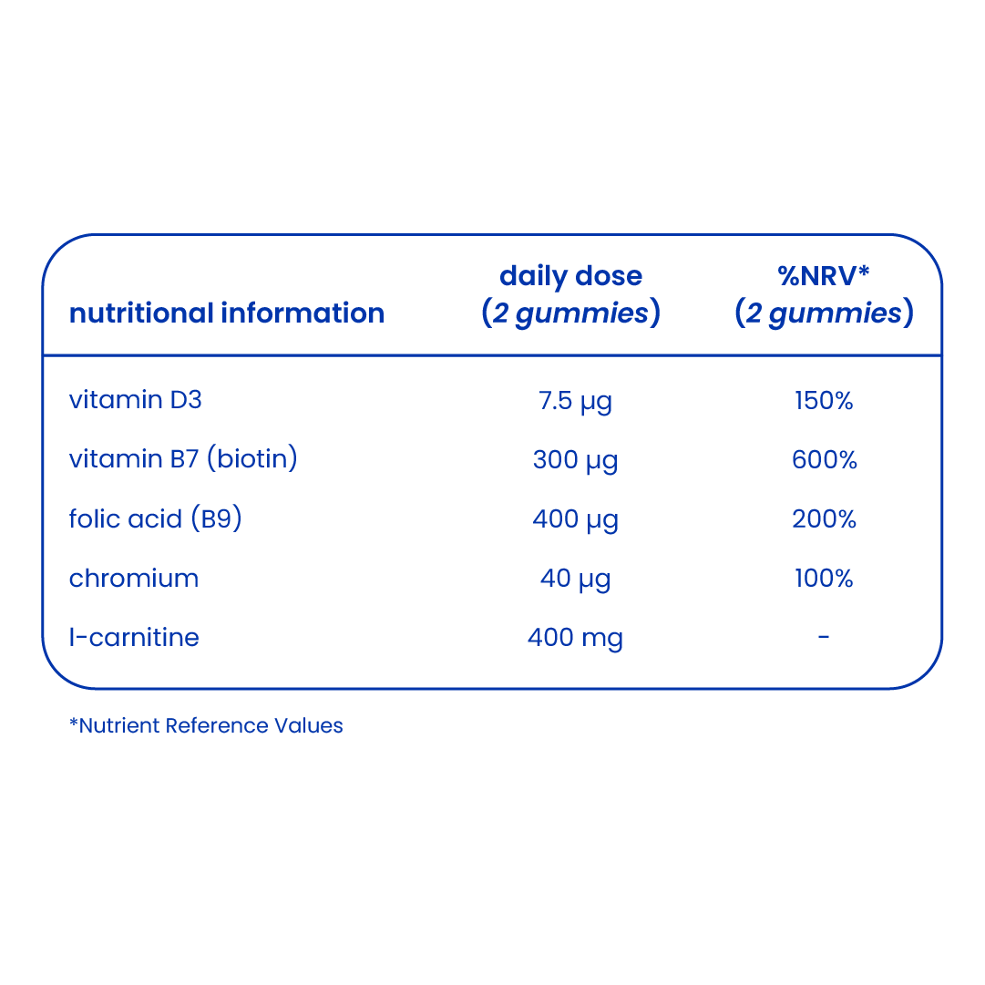 Nutritional information of L-carnitine gummies [en]