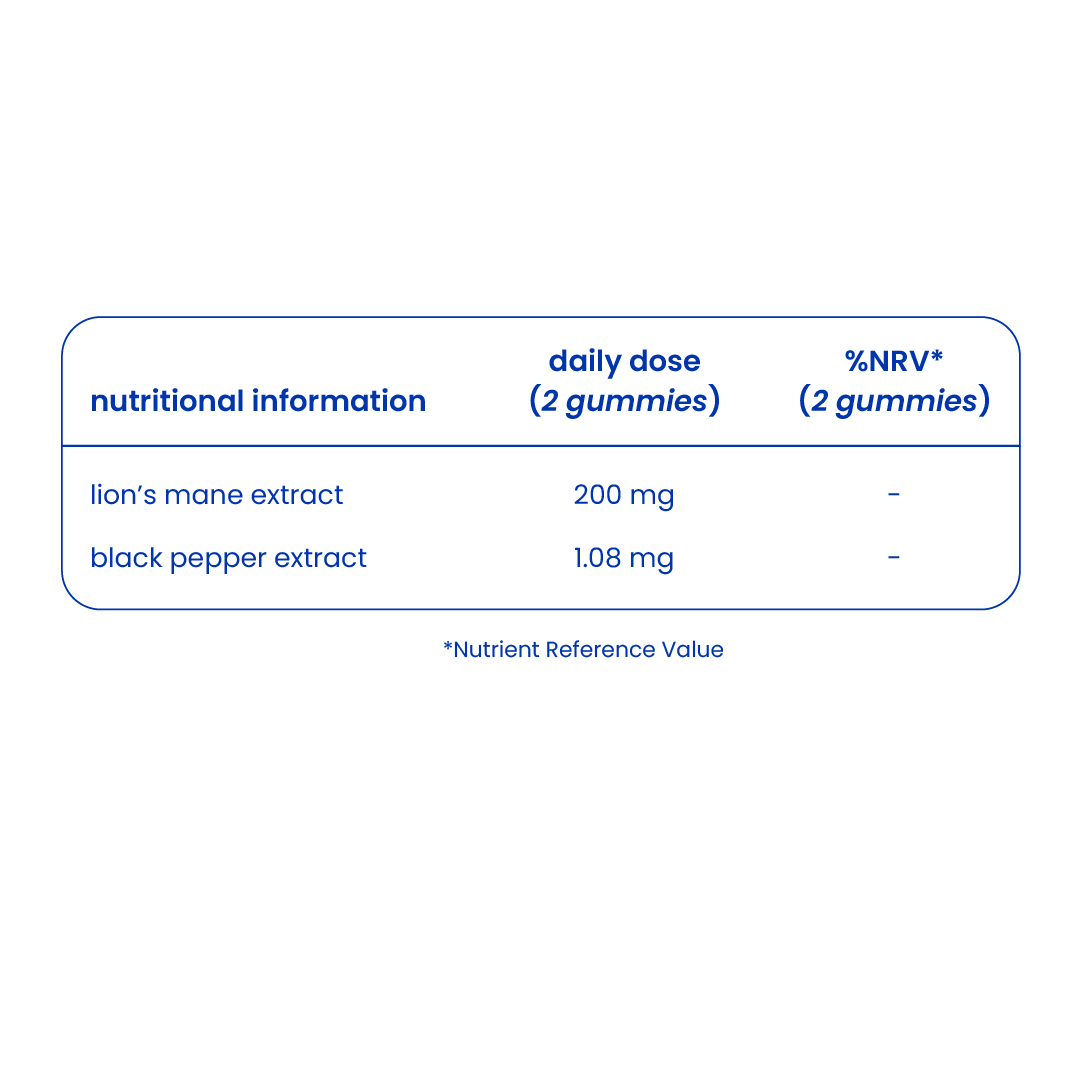Nutritional information of lion's mane gummies [en]