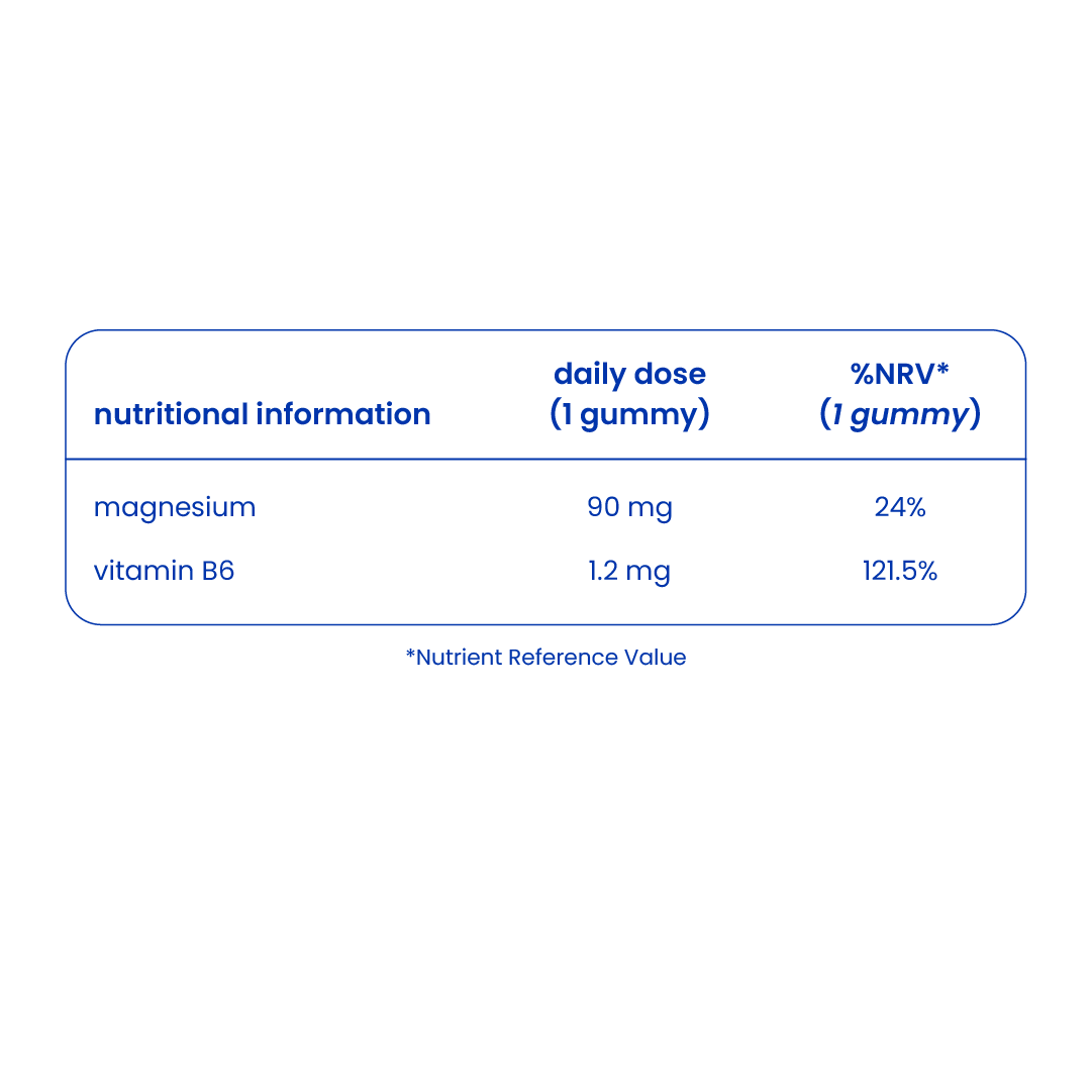 Nutritional information of magnesium gummies for kids [en]