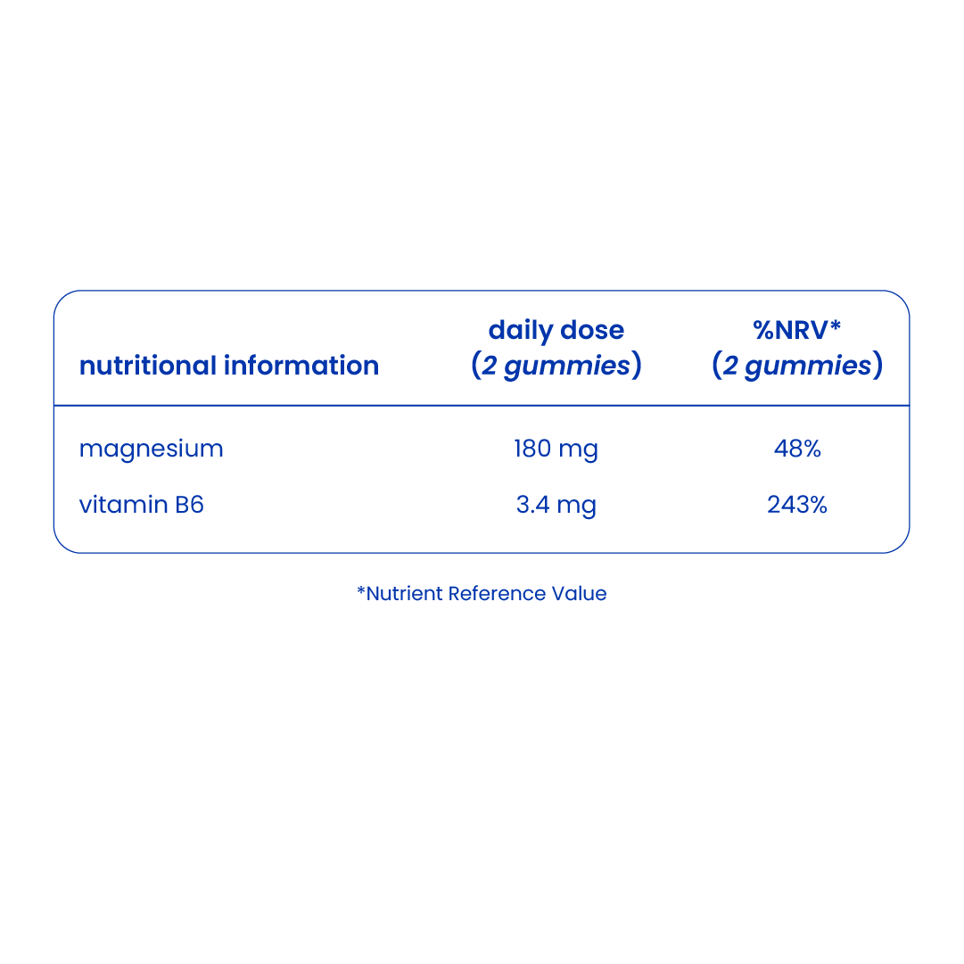 Nutritional information of magnesium citrate gummies [en]