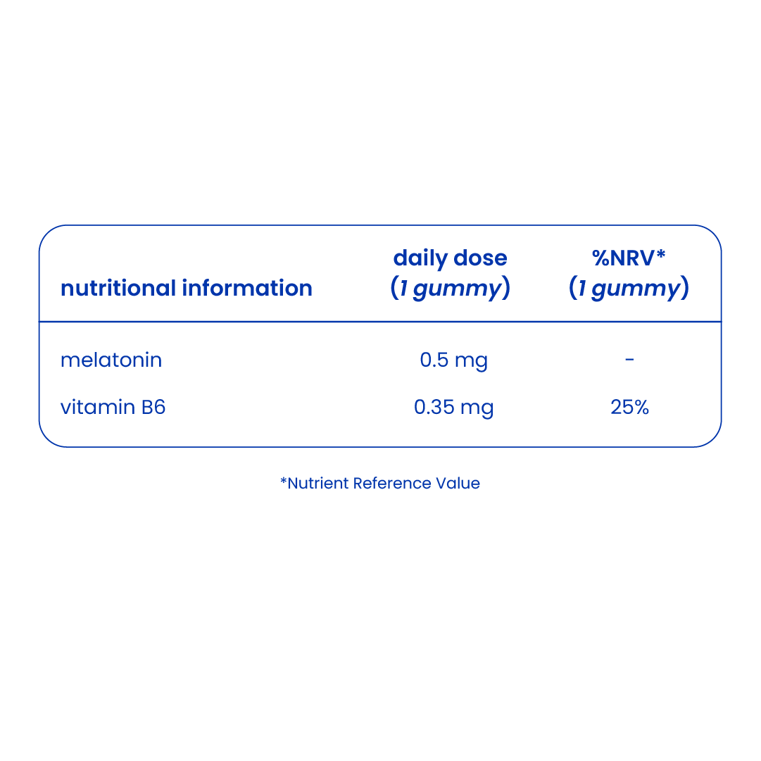 Nutritional information of sleep gummies for kids [en]