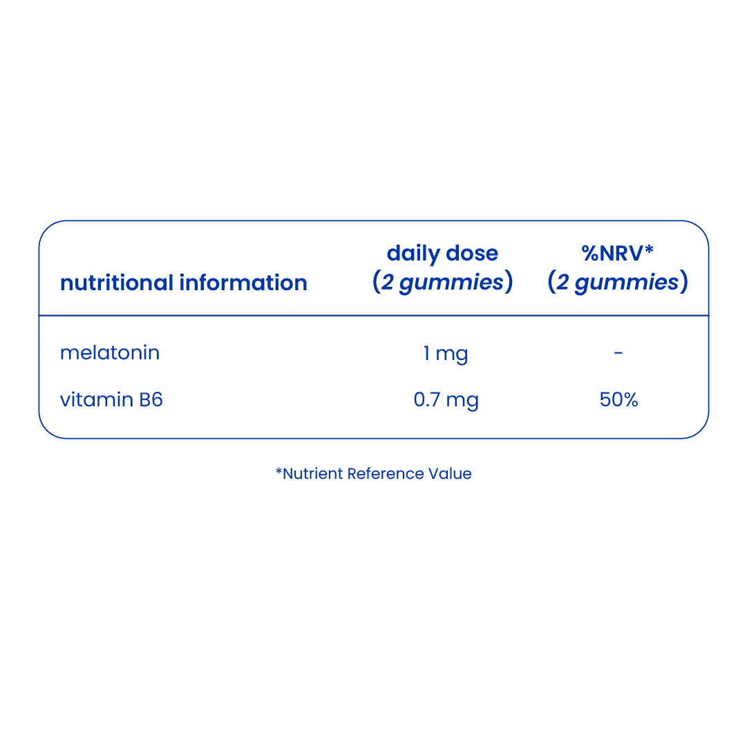 Nutritional information of melatonin gummies [en]
