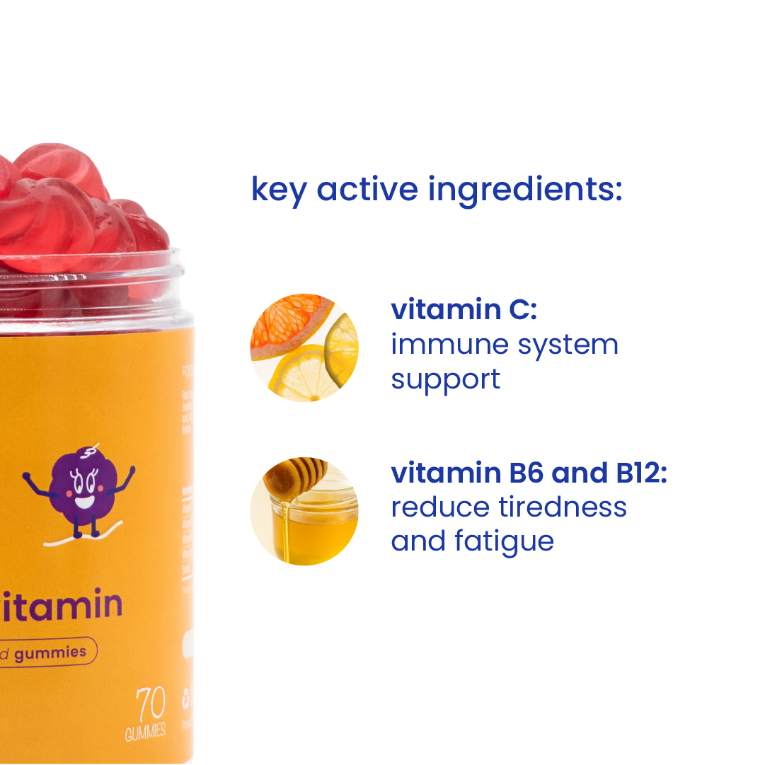 Key active ingredients of multivitamin gummies for kids [en]