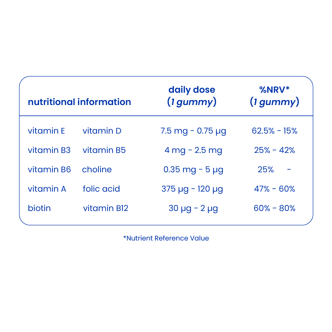 Nutritional information of multivitamin gummies for kids [en]