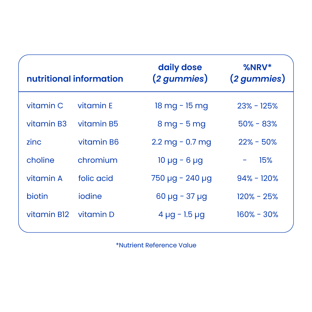 Nutritional information of multivitamin gummies [en]