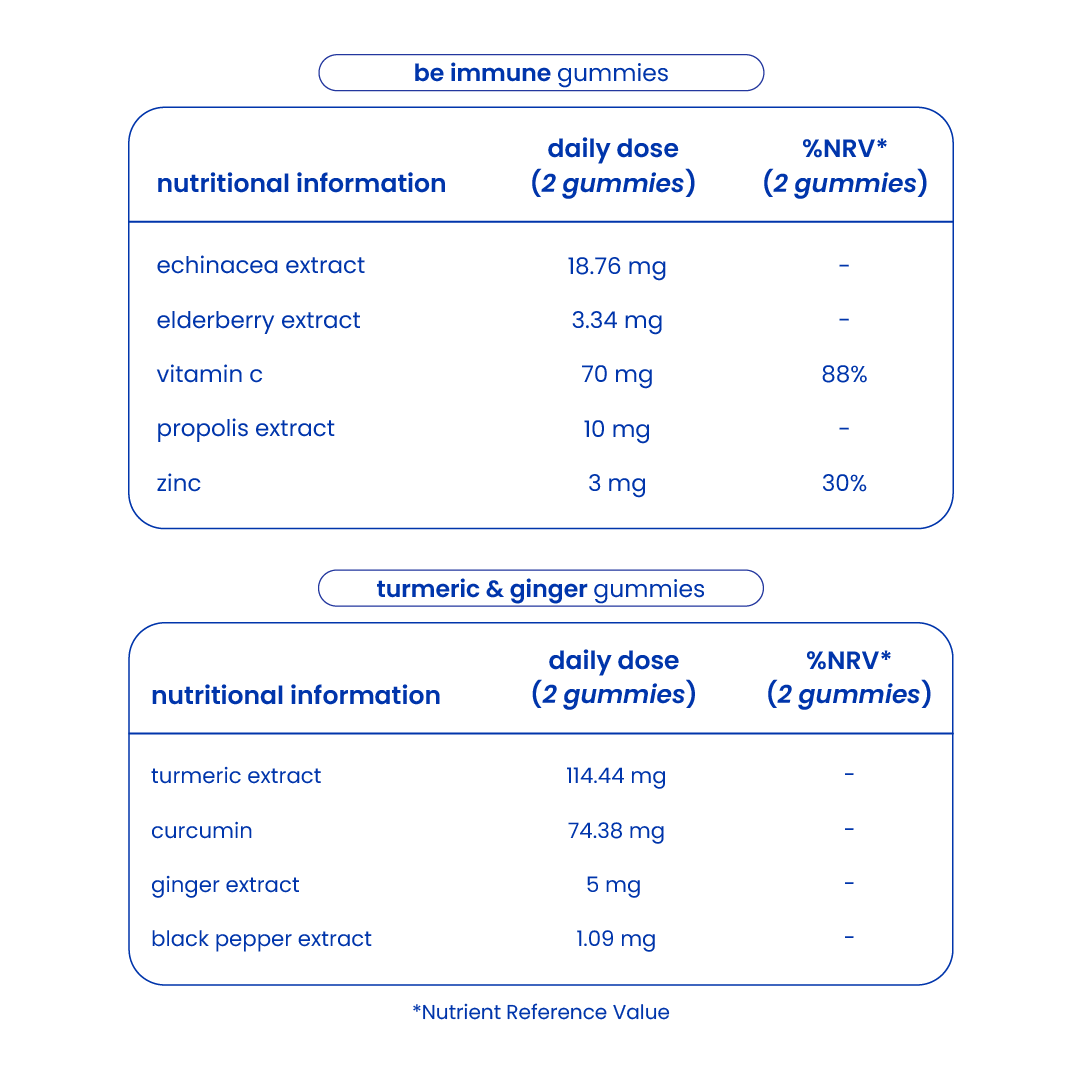 Nutritional information of the immune boost pack [en]
