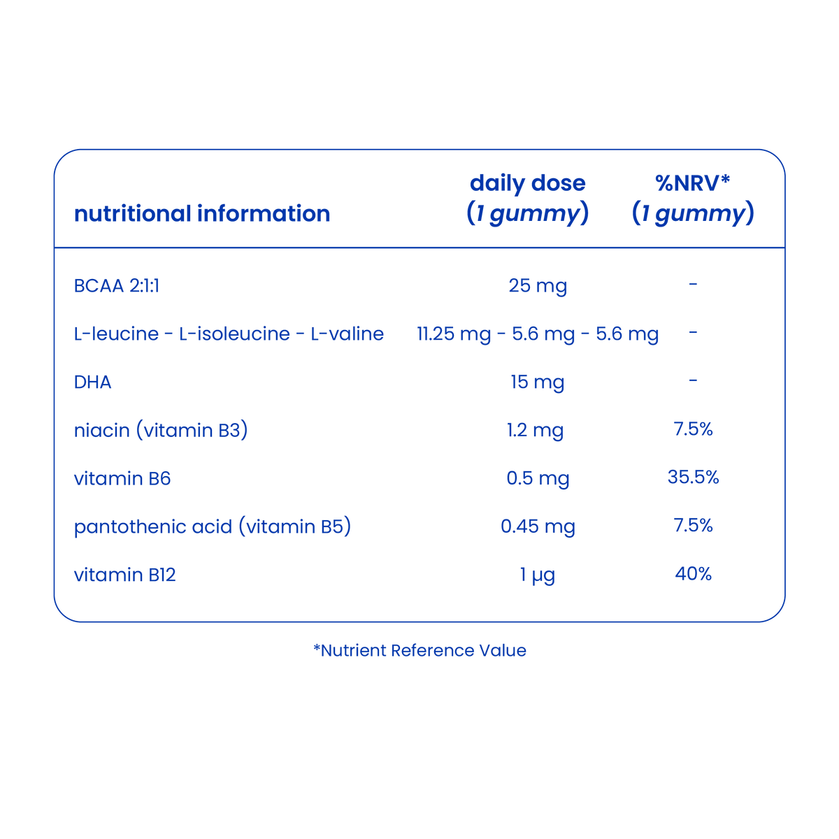 Nutritional information of omega 3 gummies for kids [en]