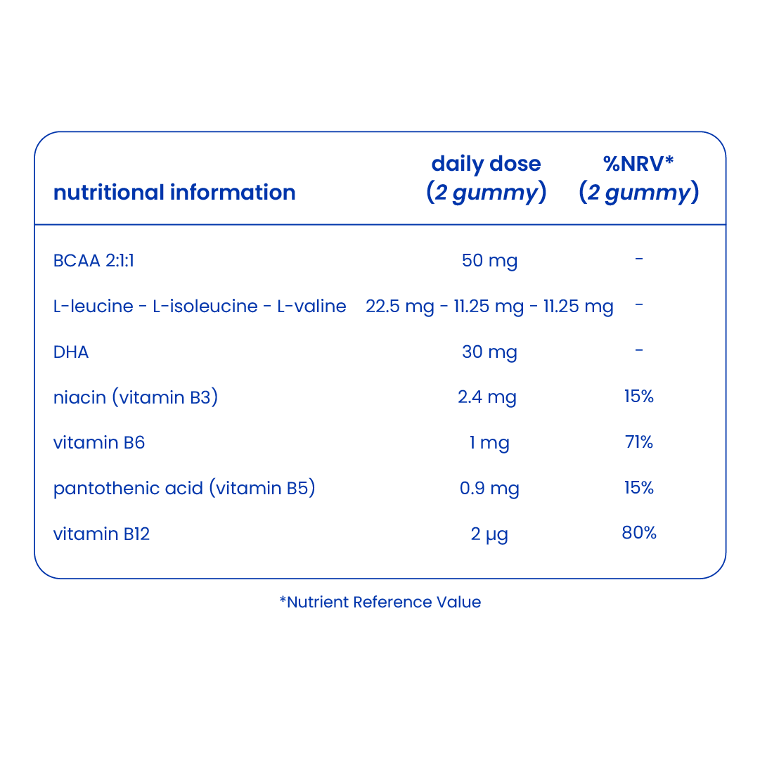 Nutritional information of omega 3 gummies [en]