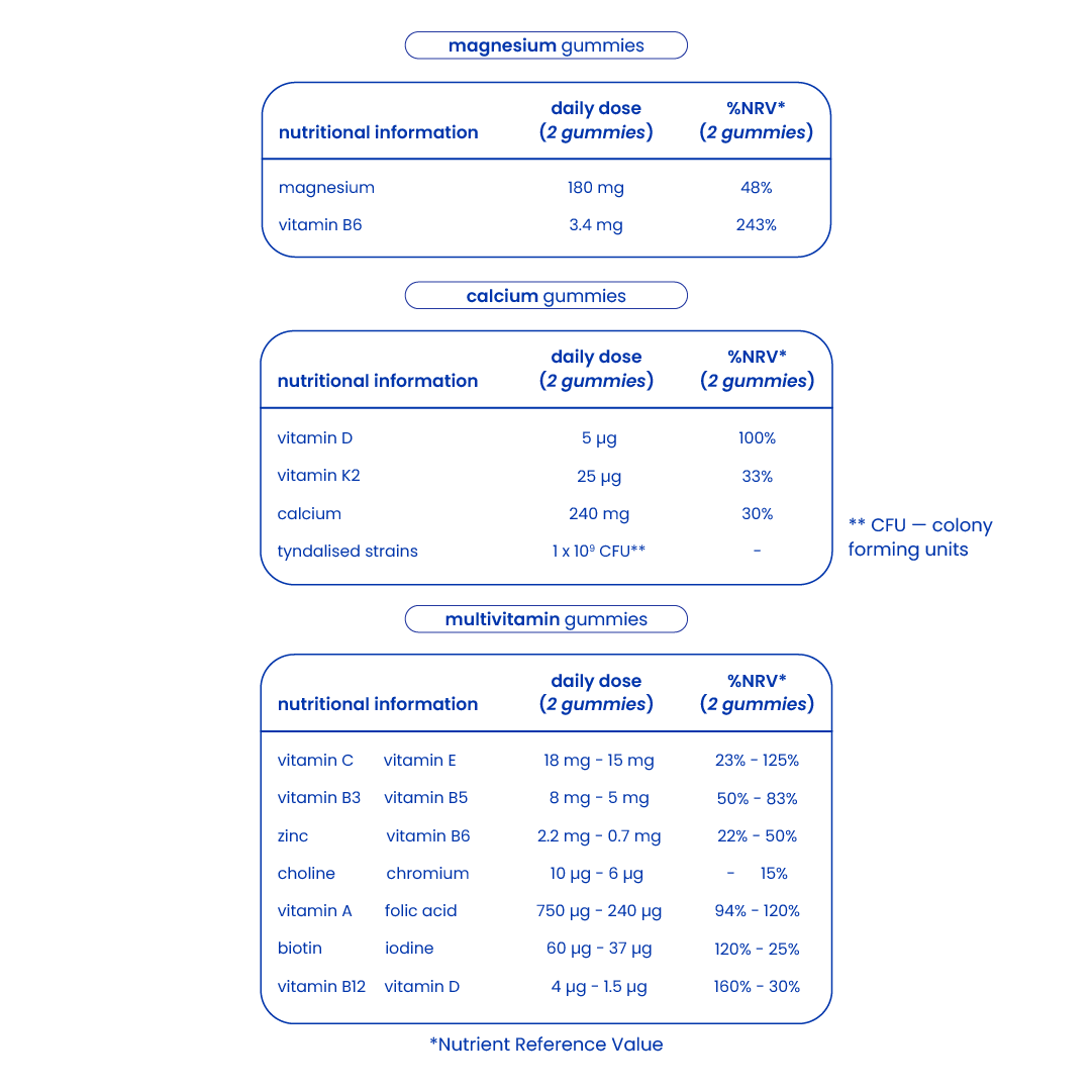 Nutritional information of the physical performance pack [en]