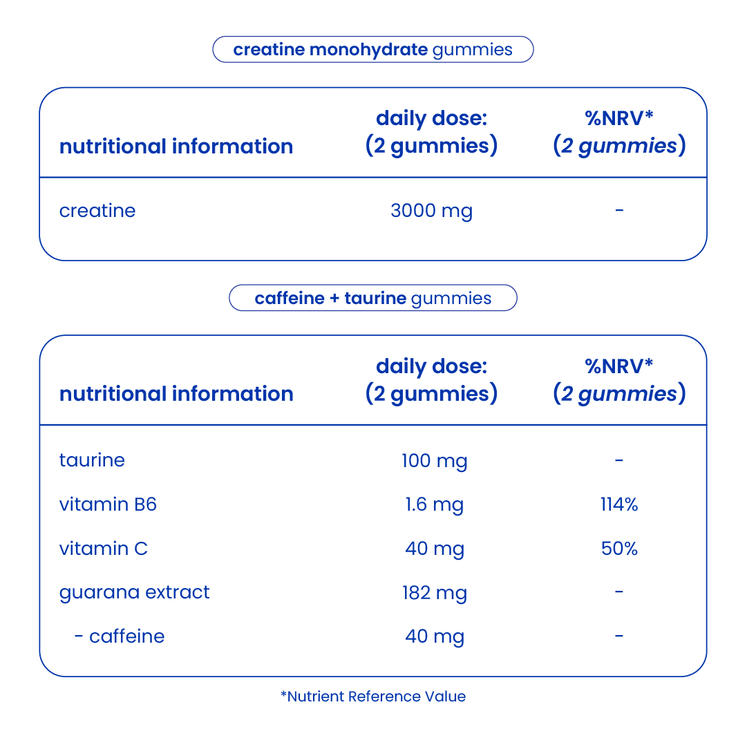 Nutritional information of the power, energy and focus pack [en]