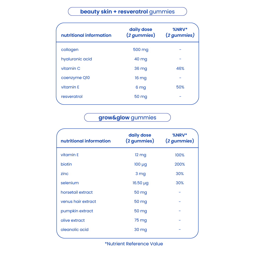 Nutritional information of the hair and skin care pack [en]