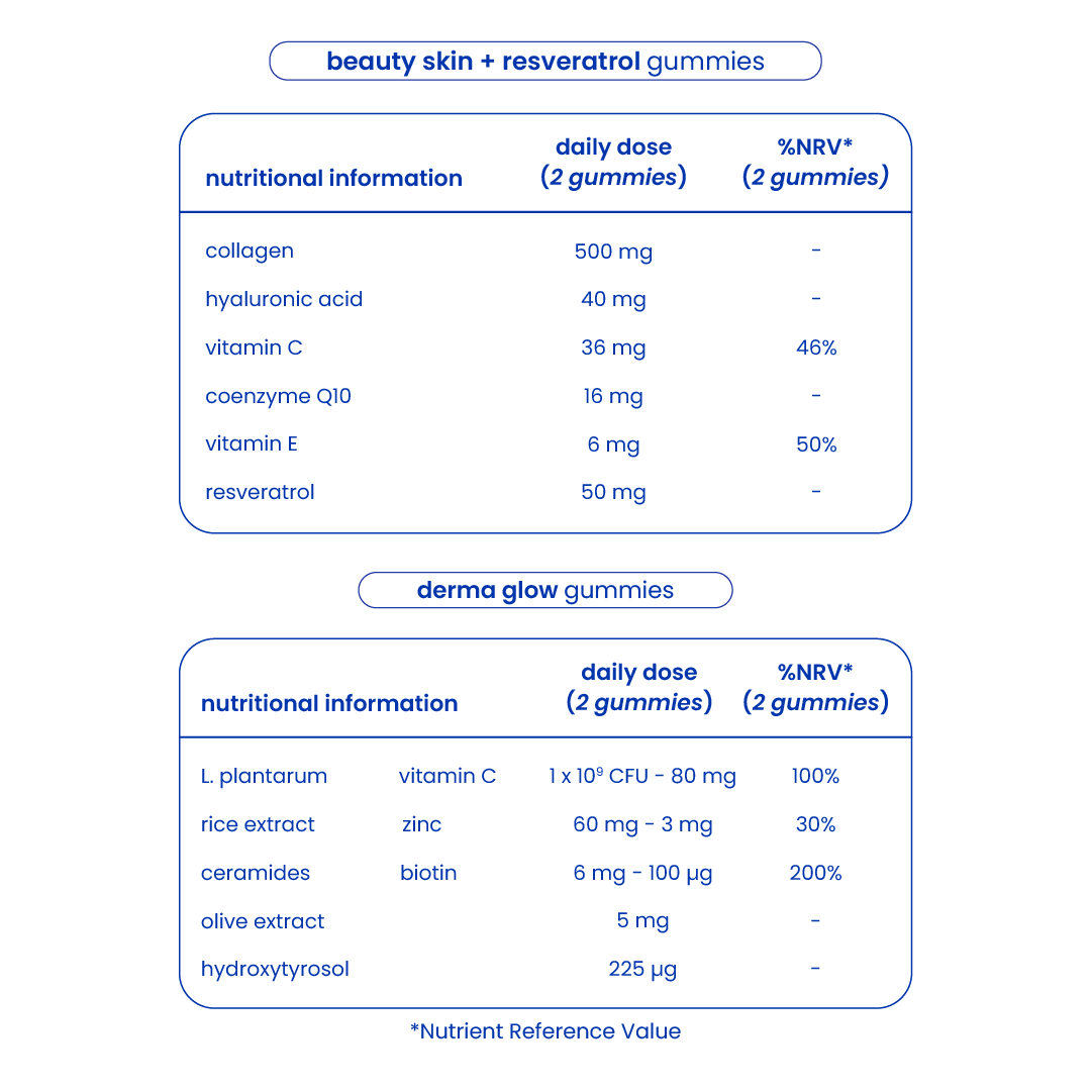 Nutritional information of the clear, firm and glowing skin pack [en]