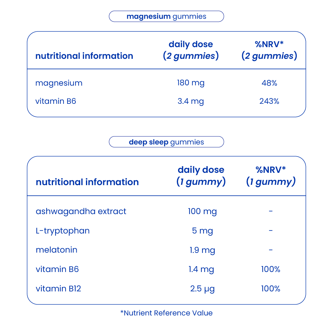 Nutritional information of the complete rest pack [en]