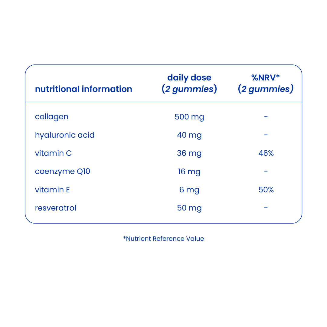 Nutritional information of collagen and resveratrol gummies [en]
